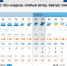 погода - Гатчинская правда