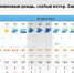 погода - Гатчинская правда