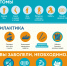 Вакцинация – наиболее эффективная защита от гриппа - Гатчинская правда