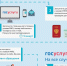 ЕСИА – пропуск в новый мир - Гатчинская правда