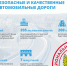 Дороги Ленобласти: время обновлять! Безопасные дороги – основа успешной экономики региона - Гатчинская правда