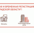 Постоянная и временная прописка - в любом МФЦ - Gatchina.Life