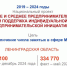 НАЦПРОЕКТЫ: Малому бизнесу – льготные кредиты - Гатчинская служба новостей