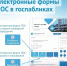 Госуслуги: решаем вместе - Гатчинская служба новостей