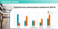Ленинградская область увеличивает социальное строительство - Гатчинская правда