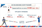 Ленобласть трудоустраивает подростков
