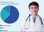 Гатчинский педиатр принял участе в работе всероссийского конгресса