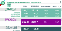 Бюджет-2025: Ленинградская область сохранила финансовую устойчивость - Гатчинская правда